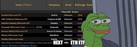 加密货币动态汇总：比特币ETF获批，Arbitrum激励计划，Bounc