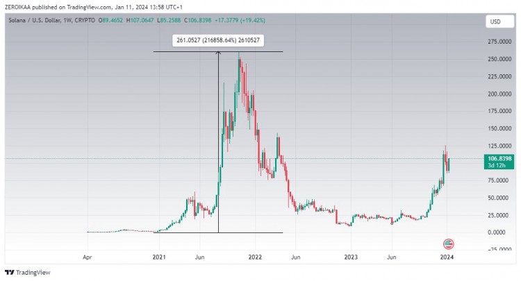 山寨币是赚大钱的地方