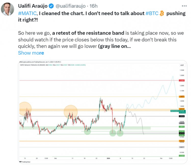 UALIFI提供MATIC图表全面分析交易策略及风险管理