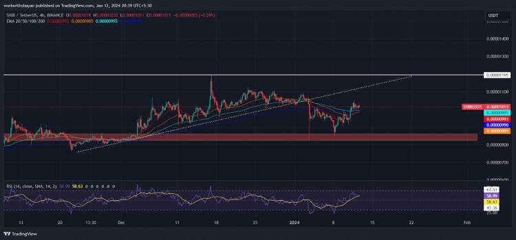 柴犬SHIB价格分析