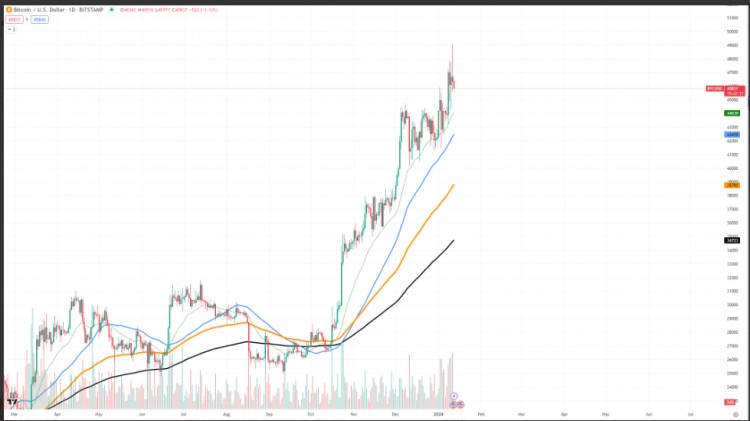 比特币价格预测CATHIEWOOD称150万美元可能不是梦想