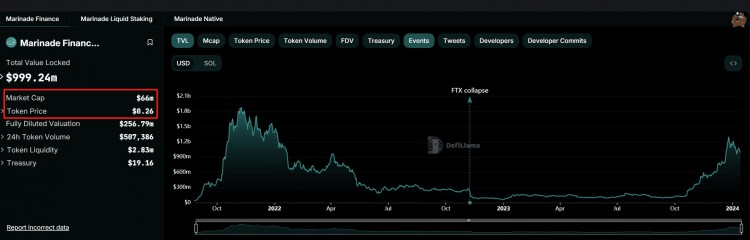 SOL Stake生态系统内估值相差近5倍！JTO的MEV激励计划更有优势？
