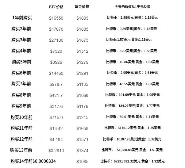 WHYHOARDINGCOINSMAKESSENSEFORBEGINNERSINTHECRYPTOMARKET