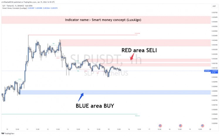 加密货币交易指标学习如何使用SMARTMONEYCONCEPTLUXALGO从BINANCE获得75的胜率