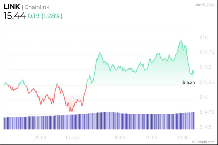 一月底前3个加密货币选择