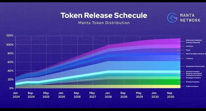 什么是曼塔网络MANTABINANCELAUNCHPOOL上的第44个项目