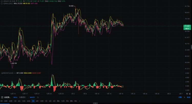 SATS vs ORDI: Understanding the Chip
