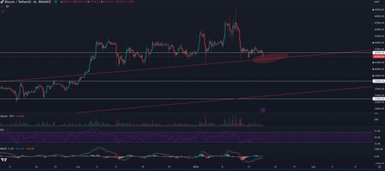 比特币（BTC）继续下行：以下是最新数据和重要水平