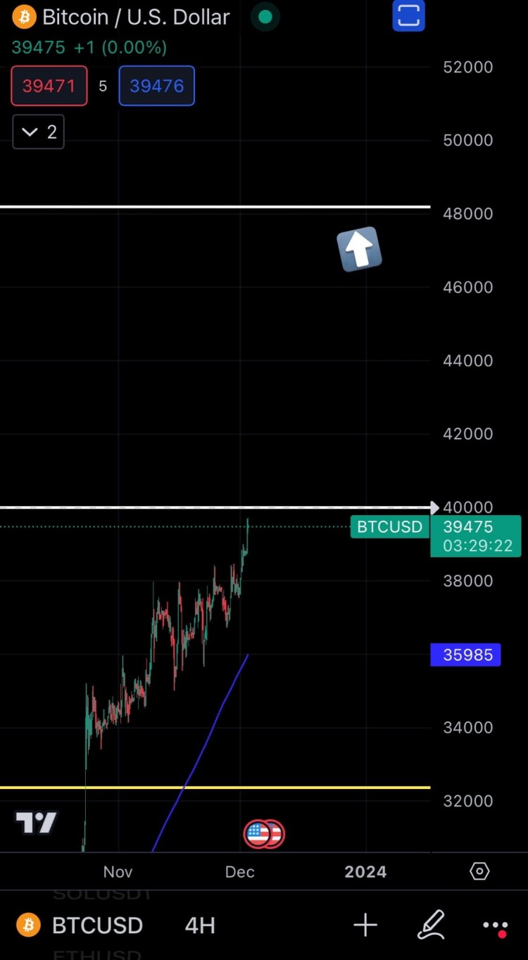 比特币关键时刻突破40000美元迈向48000美元之路SEO