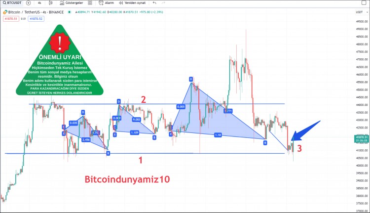 紧急图表解析比特币走势分析及交易建议