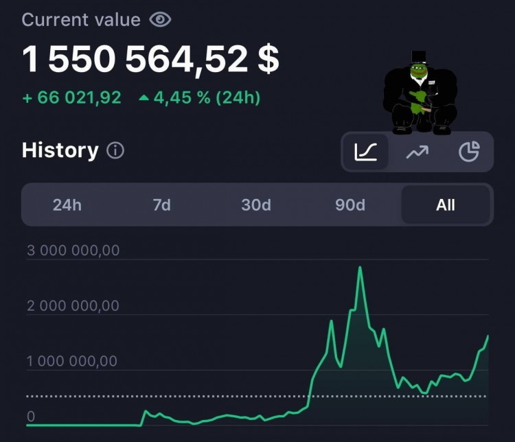 牛市中我从700美元赚到155,000美元，再跌至12,000美元，却重