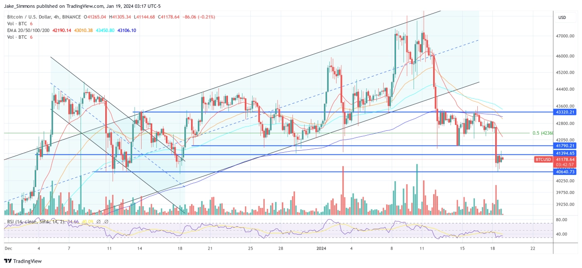 加密货币分析师发出警报比特币价格将暴跌