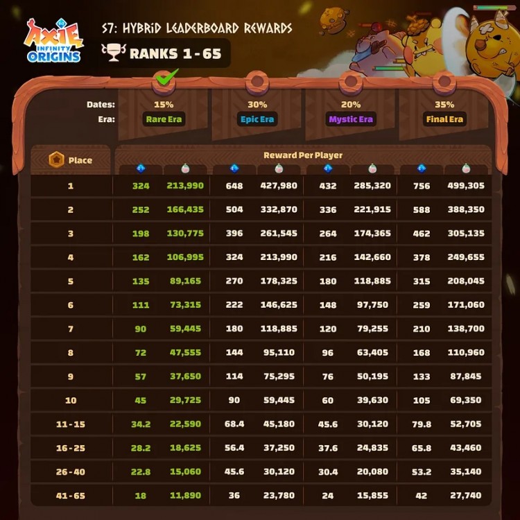 ORIGINSSEASON7ISNOWONLINE