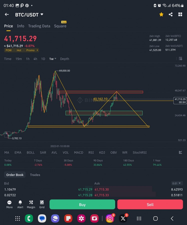 比特币交易价格分析及预测强劲支撑与关键阻力