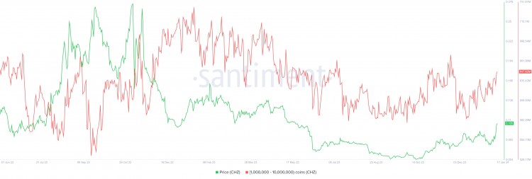 FANTOKEN先锋CHILIZ价格一天内上涨18造成三个月来最大规模的清算