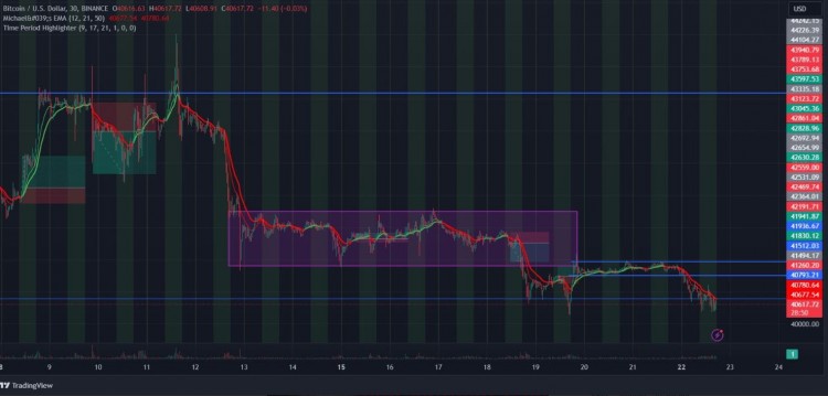 比特币市场过山车恐慌蔓延40K关口挑战留意潜在跌幅观察市场动态保持积极心态