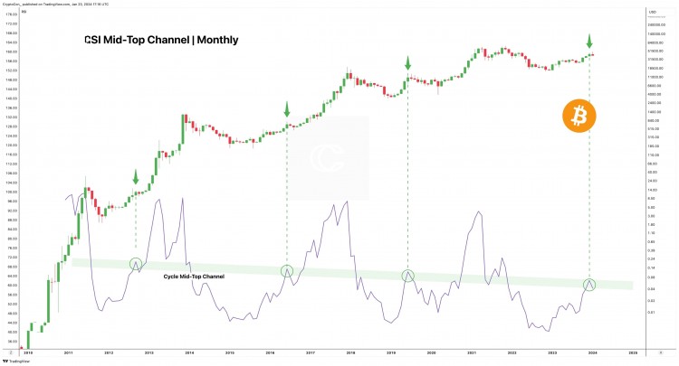 比特币走势预测：调整将至，价格或跌至30k