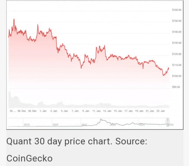 加密货币将在2024年尝试将其价格提高至1000美元