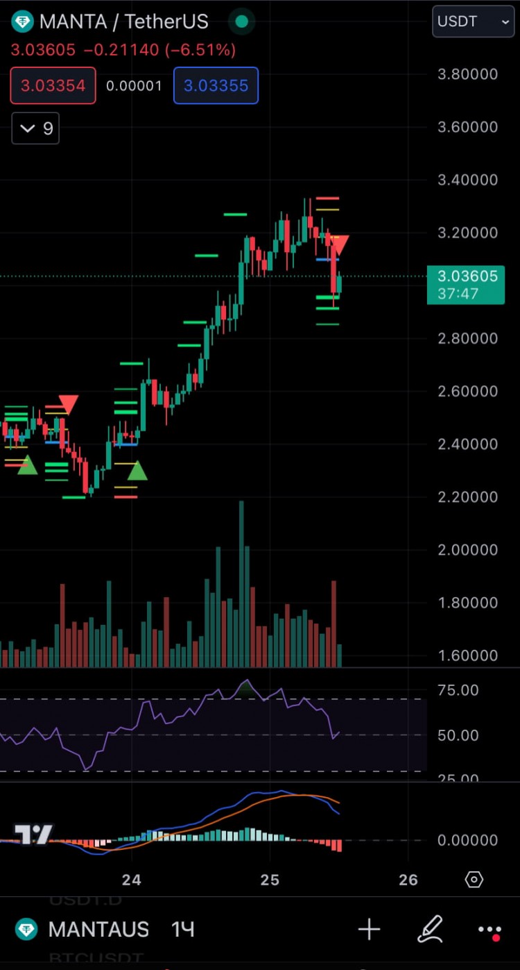 27-Parameter Indicator for Profitable Asset Analysis: Simple, Clear Signal for Easy Profits