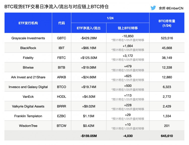BTC现货ETF资金流入穿越情况预测及托管地址转移SEO标题