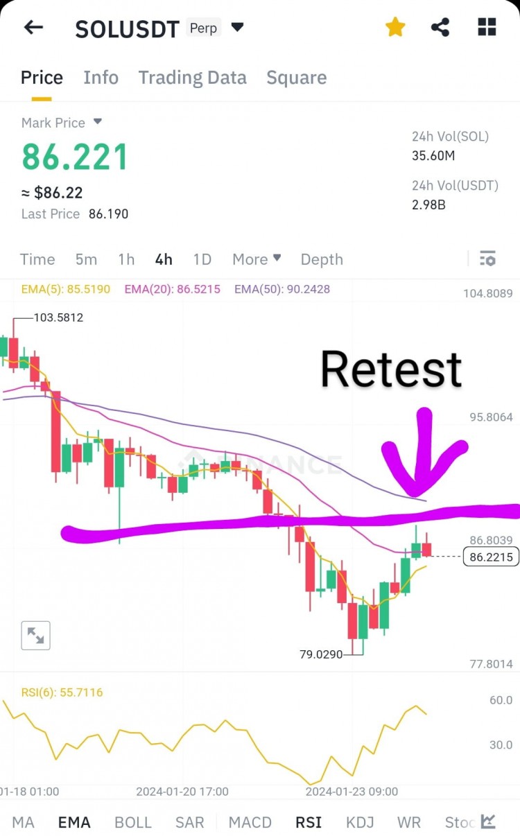 比特币价格可能会达到37000专家分析市场转为看跌投资需谨慎