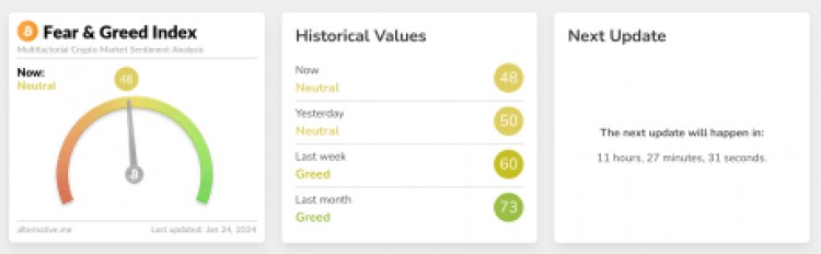 比特币恐惧与贪婪指数达到三个月来最低水平出血结束了吗