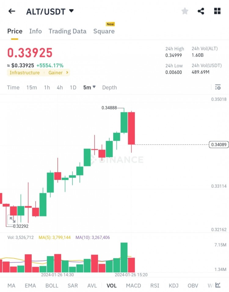 如何避免错过发布前购买硬币的机会