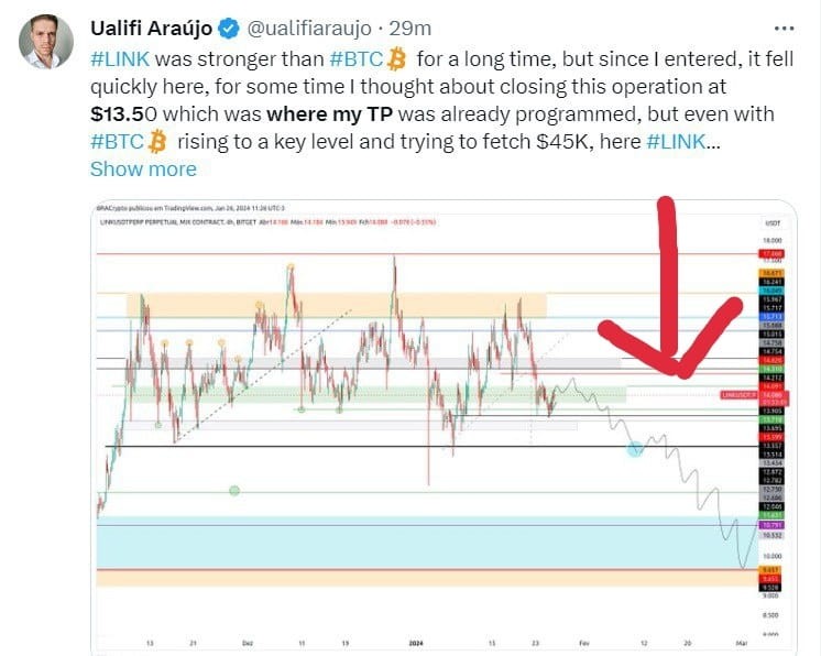 Chainlink价格分析：LINK暂时未能跟进比特币上涨，风险管理至关重要