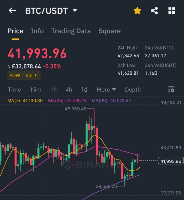 BITCOIN价格达到1000万美元可能性大PETERSCHIFF经济学家爆料