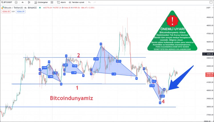 Amerika'dan kripto para piyasasında 