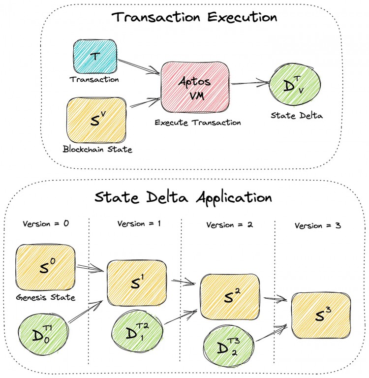 MTCAPITAL了解并行EVM项目概述和未来展望