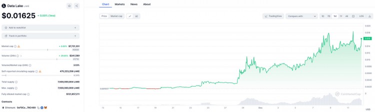 MTCAPITALRESEARCHCURRENTSTATUSANDFUTUREPROSPECTSOFTHEDESCI