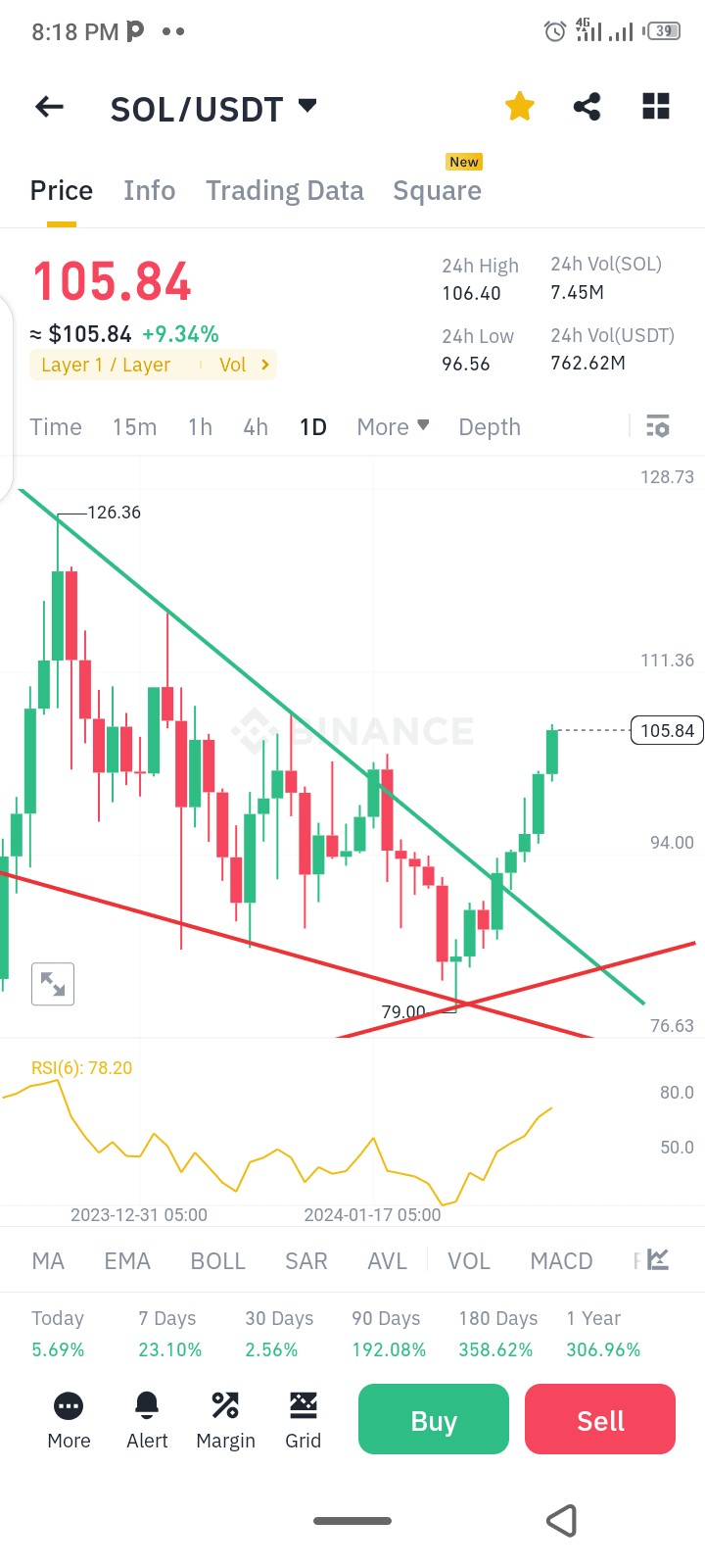 美元价格突破107美元目标可达150美元