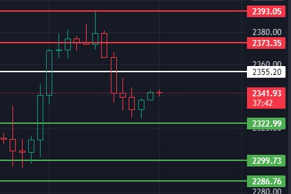【2024.1.31 BTC/ETH行情分析】大饼回调挑战关键位置，以太