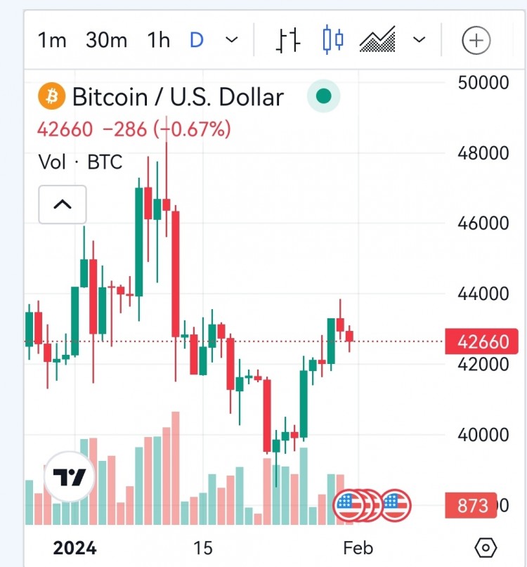 比特币技术分析美联储裁决前的信号与宏观决策的碰撞