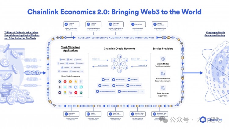 THETOPCOINSTOOWNINTHE24YEARBULLMARKET