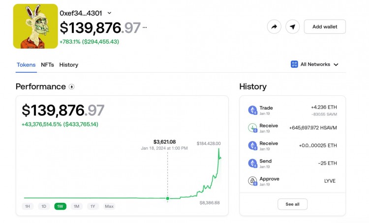 “15天从3,621美元涨到139,875.96美元！策略曝光，这款#crypto钱包如何实现”