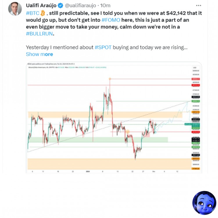 42142美元的价格分析市场走势预测和买卖建议