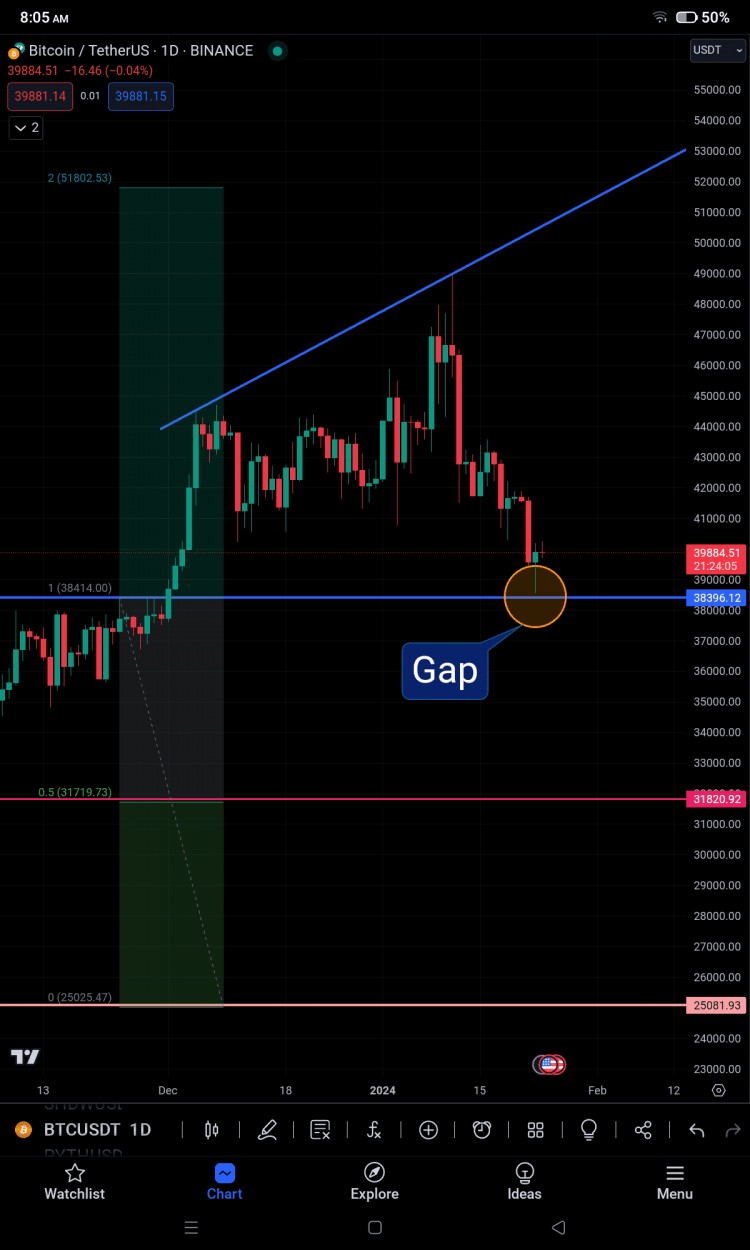 比特币新闻支撑位和阻力位才是市场关注的重点