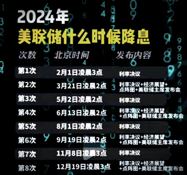 FEDERALRESERVEHOLDSINTERESTRATESHINTSATFUTURECUTS