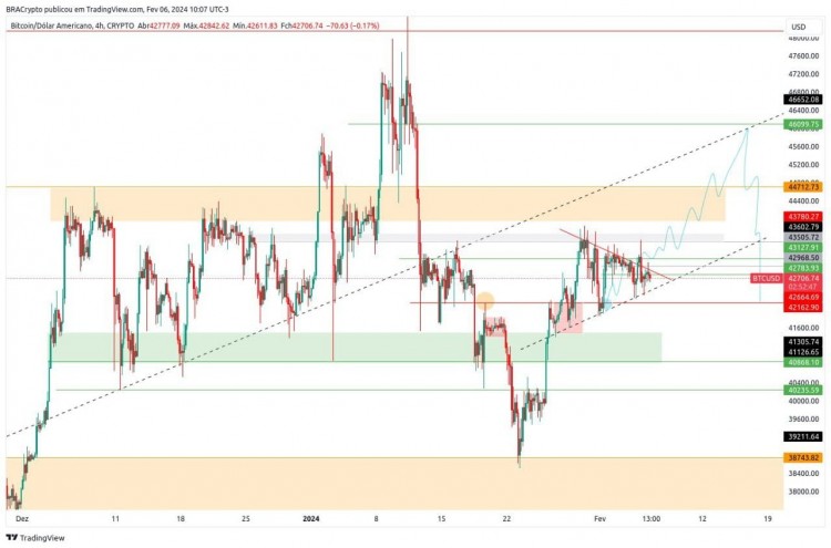 大量订单和价格关键水平<a title='注册并实名送比特币' href='https://okk.meibanla.com/btc/okex.php' target='_blank' class='f_a'>比特币</a>市场分析