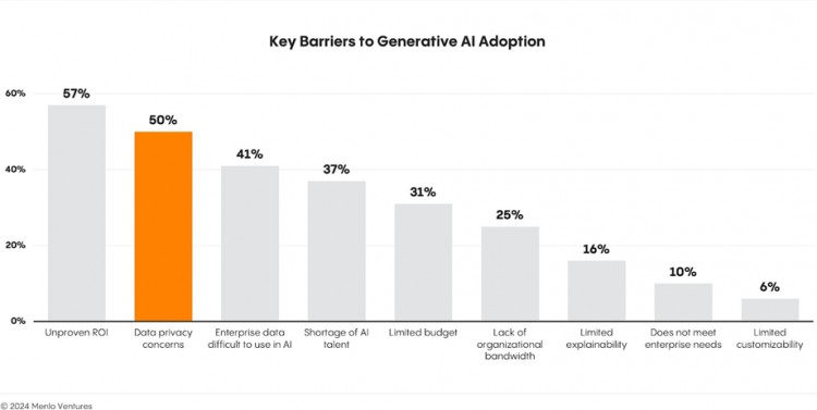 MENLOVENTURES对人工智能安全未来的愿景