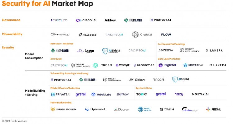 MENLOVENTURES对人工智能安全未来的愿景
