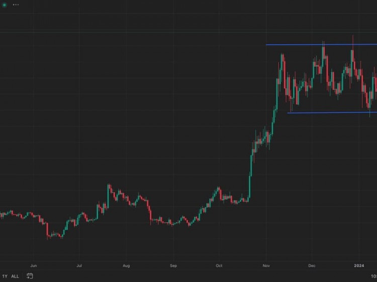Chainlink 的 LINK 代币触及 22 个月高点 18 美元，结束三个月的喘息期