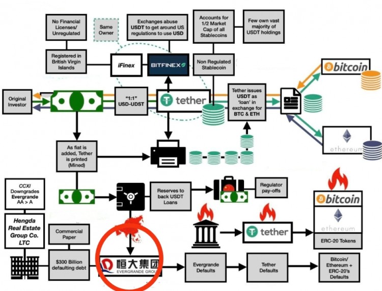 恒大倒下，金融市场震荡