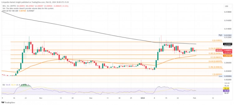 2024年最值得购买的010美元以下的10种山寨币