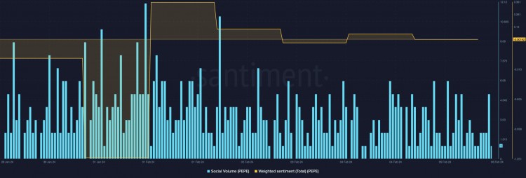 PEPE准备好卷土重来了吗