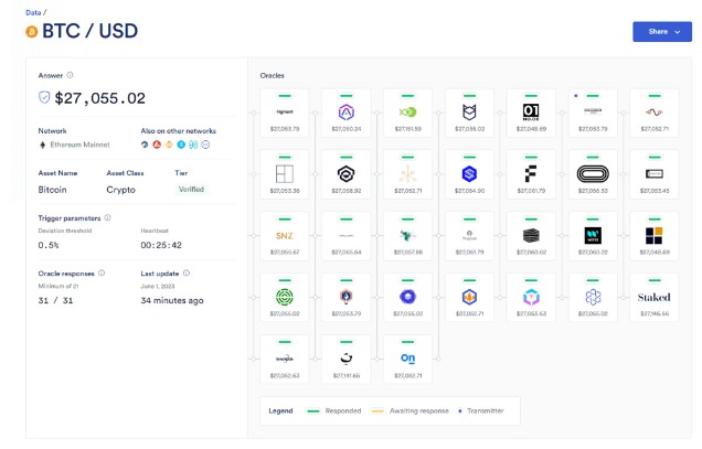 PYTHNETWORK在BINANCE上市为什么它可能会在2024年达到10倍