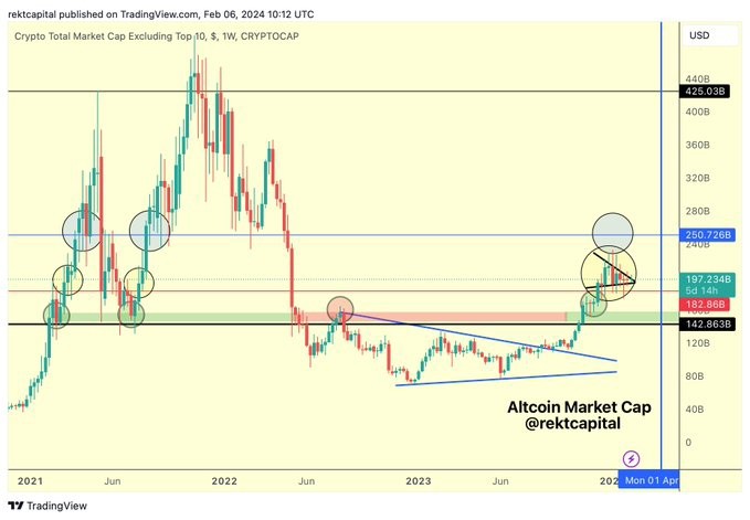 山寨币集会揭晓