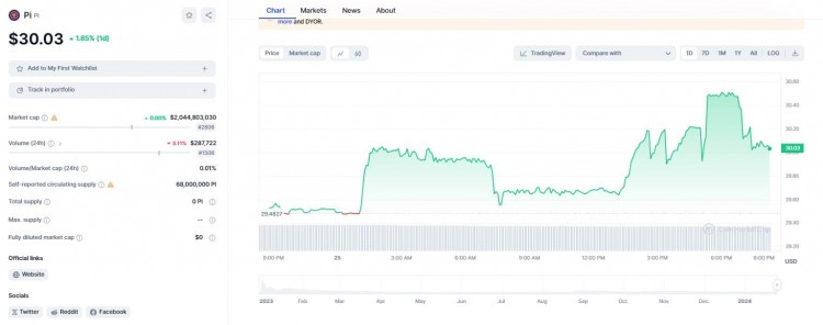 Pi 网络：挖矿简单，价值无限！看真相，加入Pi！